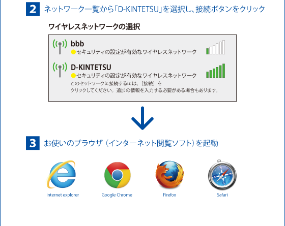 ネットワーク一覧から「D-KINTETSU」を選択し、接続ボタンをクリック